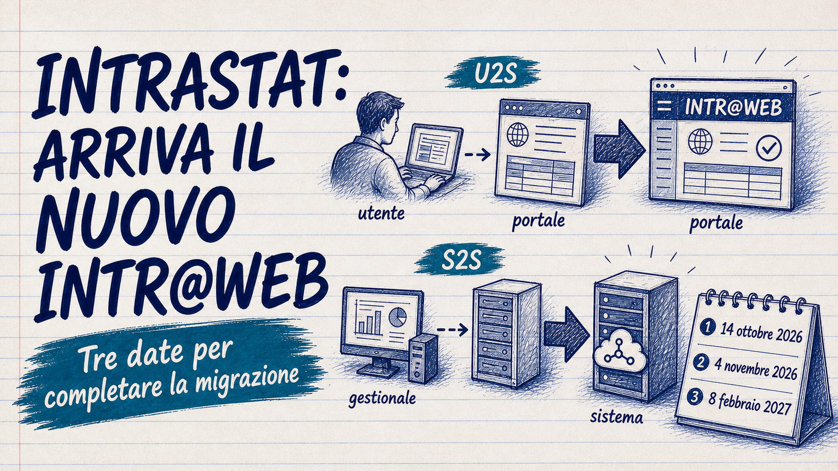 Intrastat, cambia la piattaforma: al via la transizione verso il nuovo Intr@web