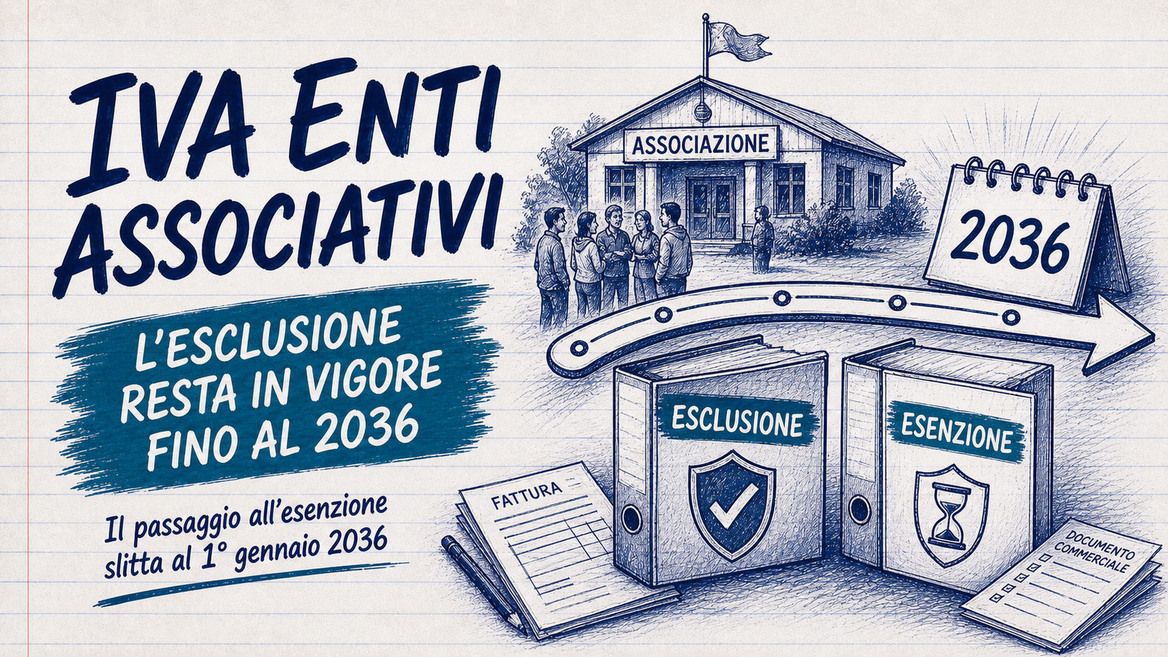 Iva enti associativi: l'esclusione resta in vigore fino al 2036