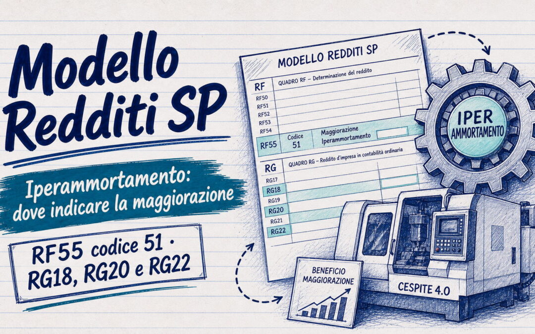 Modello Redditi SP e iperammortamento: dove indicare la maggiorazione