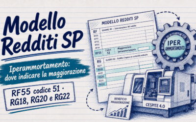 Modello Redditi SP e iperammortamento: dove indicare la maggiorazione
