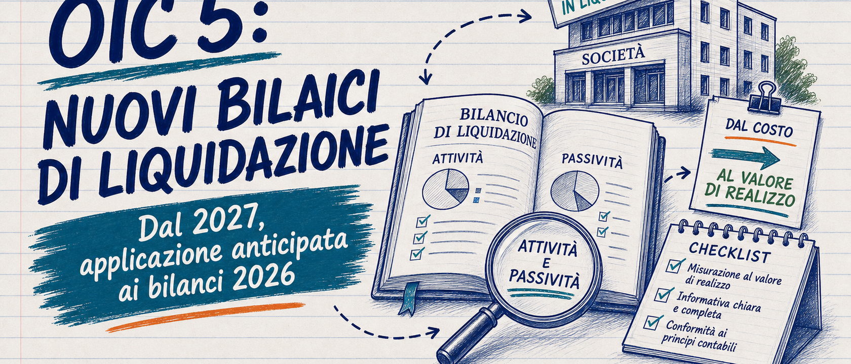 OIC 5, i nuovi bilanci di liquidazione: cosa cambia dal 2027