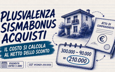 Studio Sabatino Pizzano 4 Plusvalenza sismabonus acquisti: costo netto dello sconto in fattura