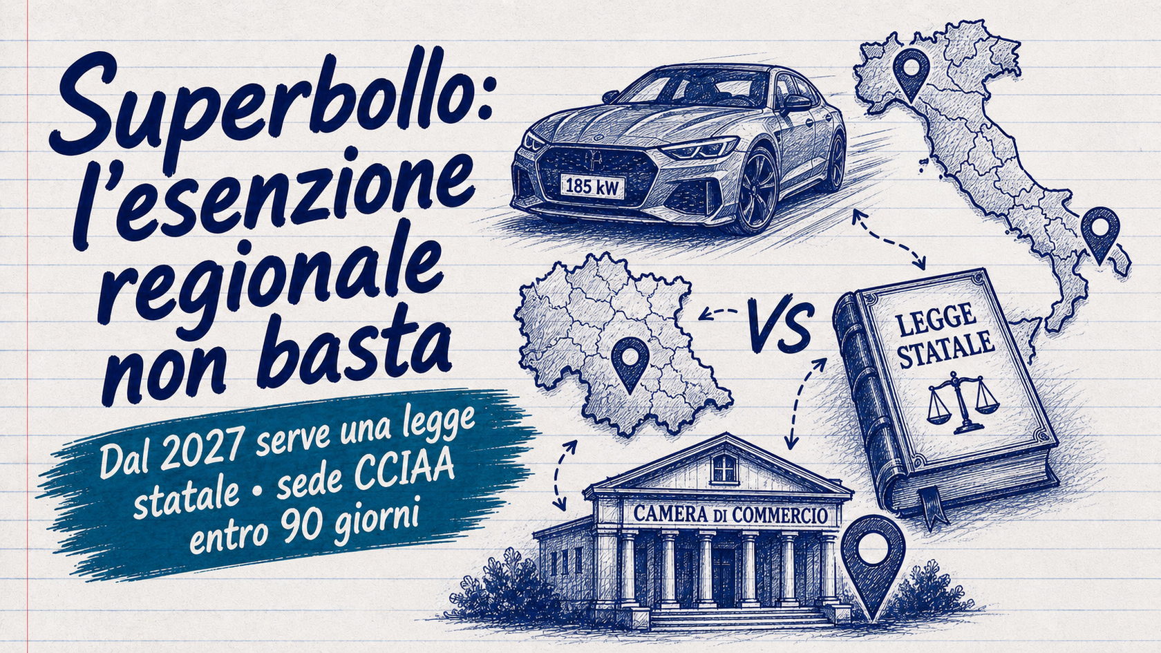 Superbollo: l'esenzione regionale non basta più, serve una legge statale