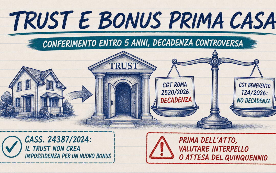Trust e prima casa: quando scatta la decadenza dal bonus