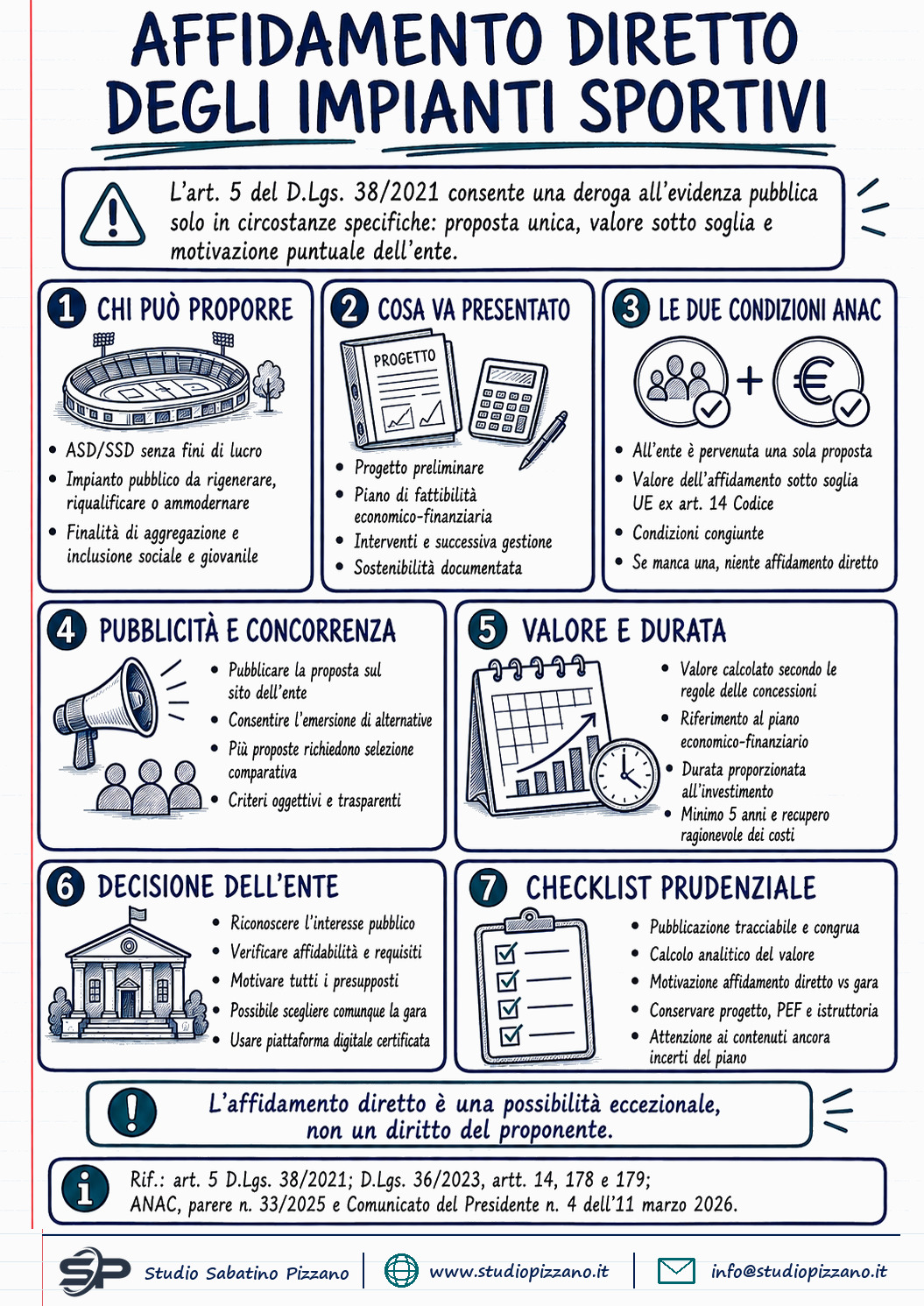 Affidamento diretto degli impianti sportivi: i limiti fissati dall'ANAC - infografica