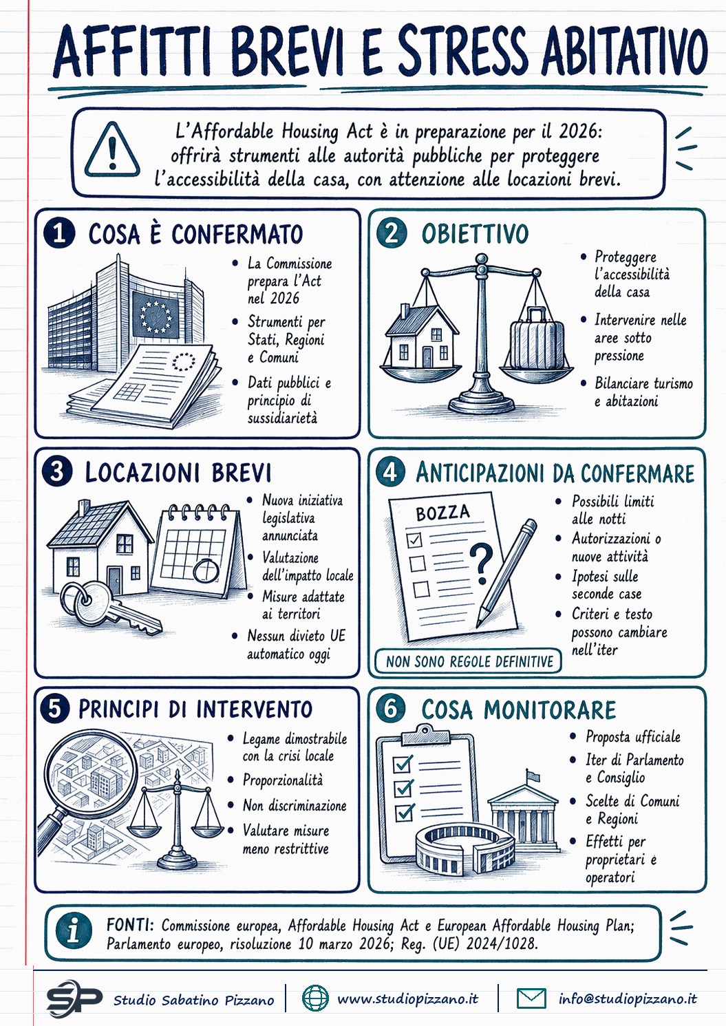 Affitti brevi, la stretta UE nelle aree a stress abitativo: cosa prevede la bozza - infografica