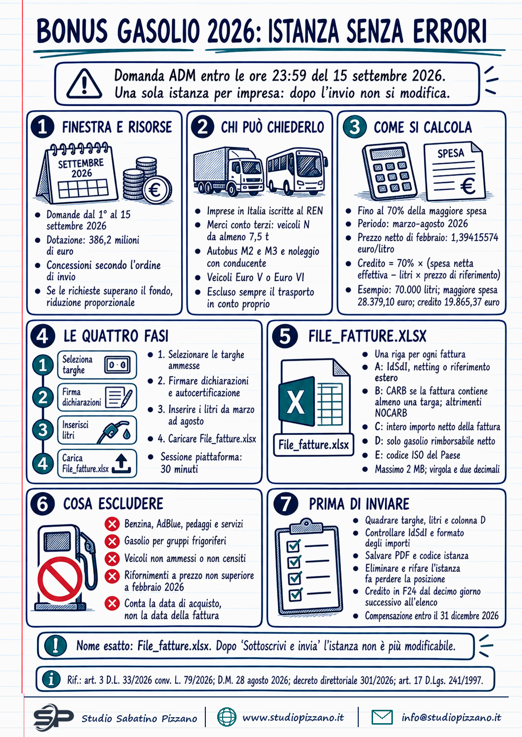 Credito d'imposta gasolio autotrasporto 2026: guida alla compilazione dell'istanza - infografica