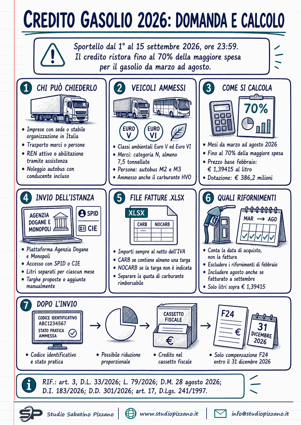 Credito d'imposta gasolio autotrasporto 2026: domande entro il 15 settembre 1 Credito d'imposta gasolio autotrasporto 2026: domande entro il 15 settembre - infografica