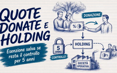 Studio Sabatino Pizzano 5 Holding quote donate: esenzione salva se resta il controllo per cinque anni