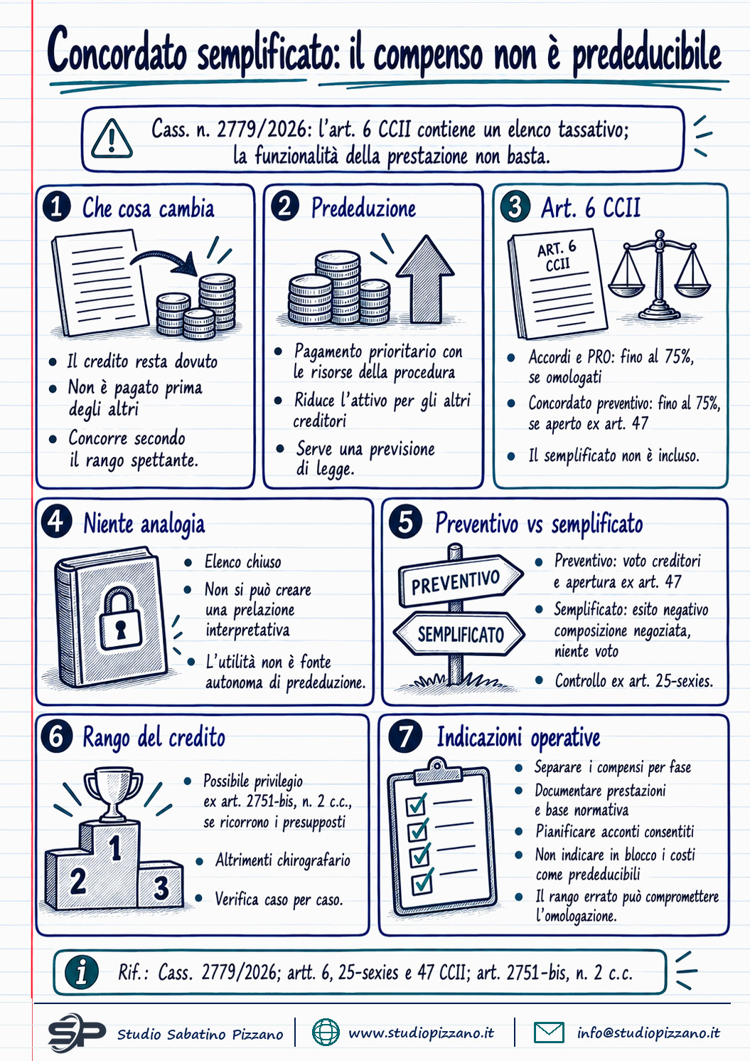 Concordato semplificato: il compenso del professionista non è prededucibile - infografica