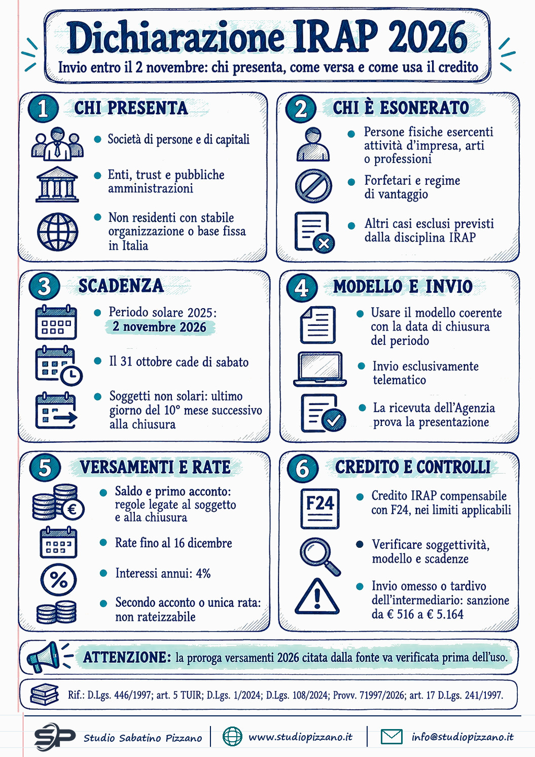 Dichiarazione IRAP 2026: scadenza, soggetti obbligati e versamenti - infografica
