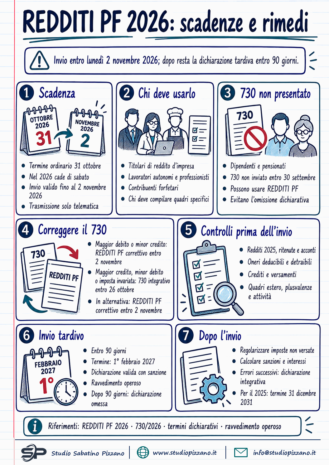 Modello Redditi PF 2026: scadenza il 2 novembre, chi deve inviarlo e cosa rischia - infografica