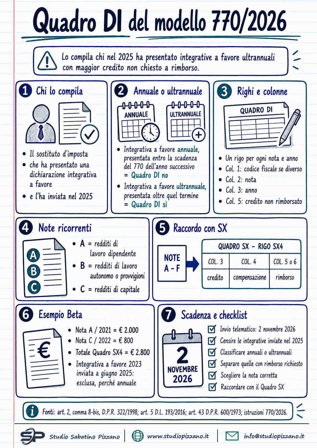 Quadro DI del modello 770/2026: chi lo compila e come indicare il credito - infografica