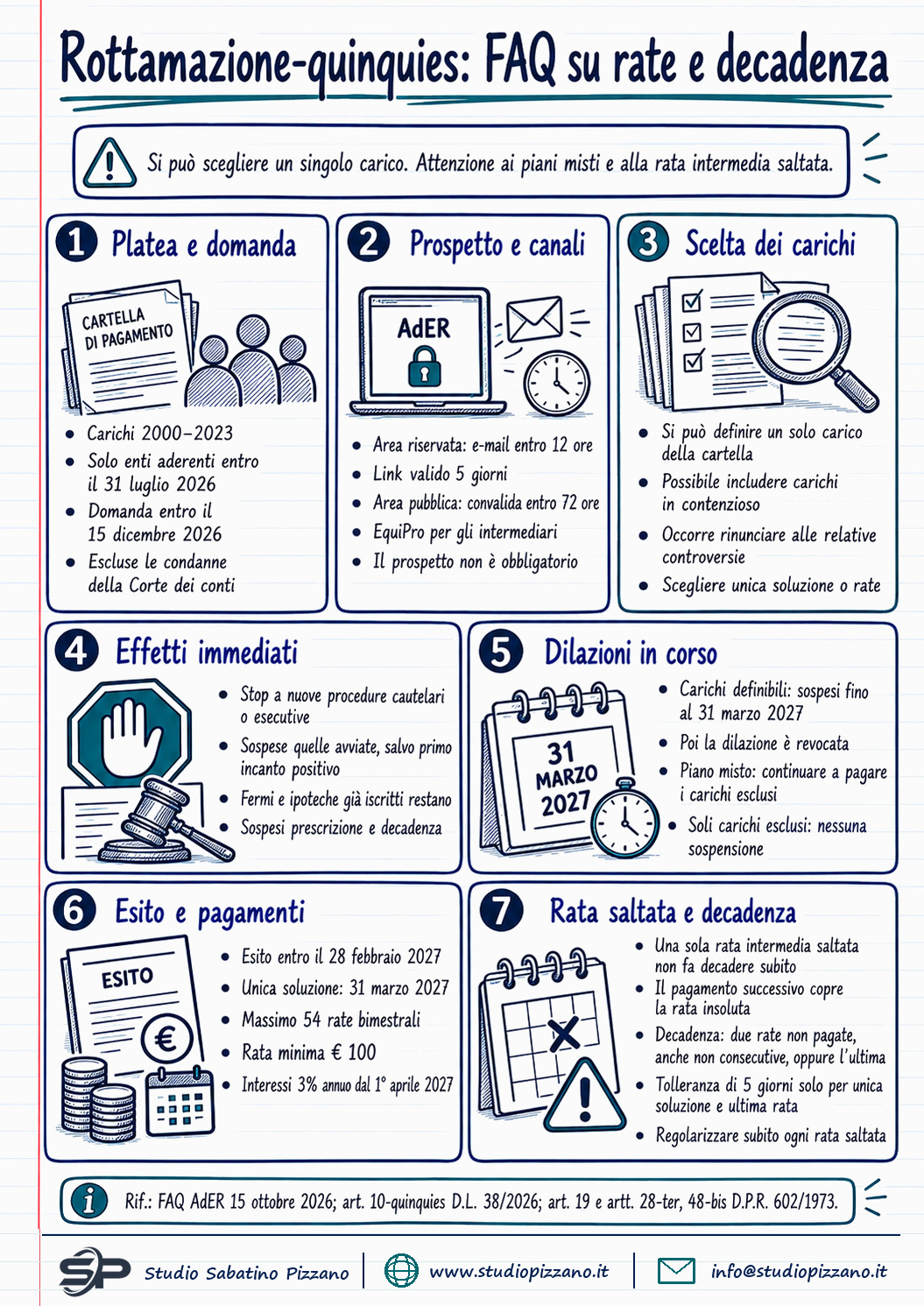 Rottamazione-quinquies enti territoriali: le FAQ AdER su rate, dilazioni e decadenza - infografica